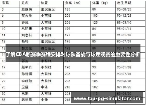 了解CBA新赛季赛程安排对球队备战与球迷观赛的重要性分析