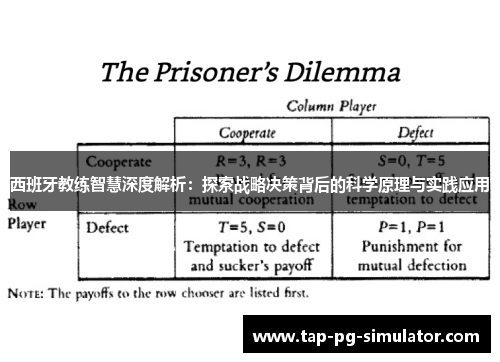西班牙教练智慧深度解析：探索战略决策背后的科学原理与实践应用