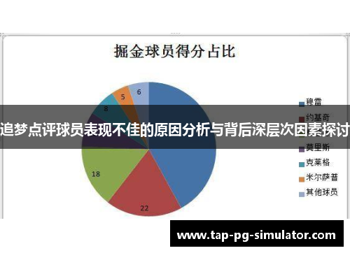 追梦点评球员表现不佳的原因分析与背后深层次因素探讨