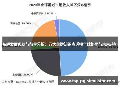 东超发展现状与前景分析：五大关键知识点透视全球格局与未来趋势
