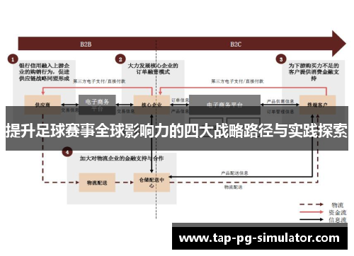 提升足球赛事全球影响力的四大战略路径与实践探索