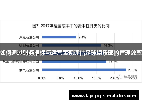 如何通过财务指标与运营表现评估足球俱乐部的管理效率 如何通过财务指标与运营表现评估足球俱乐部的管理效率