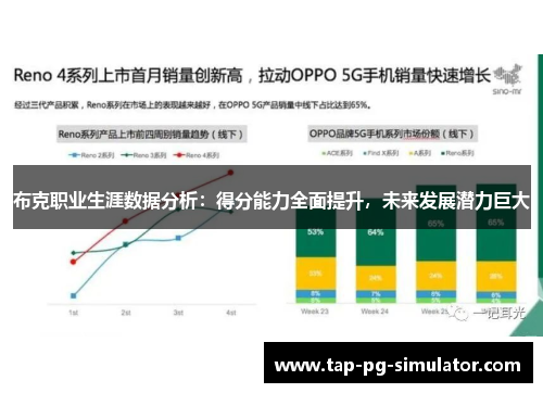 布克职业生涯数据分析：得分能力全面提升，未来发展潜力巨大