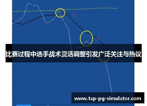 比赛过程中选手战术灵活调整引发广泛关注与热议
