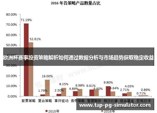 欧洲杯赛事投资策略解析如何通过数据分析与市场趋势获取稳定收益 欧洲杯赛事投资策略解析如何通过数据分析与市场趋势获取稳定收益